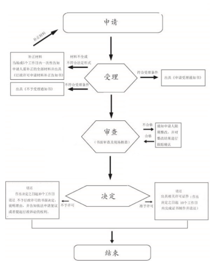 河北爱笛科信息咨询服务有限公司收费标准2146.png